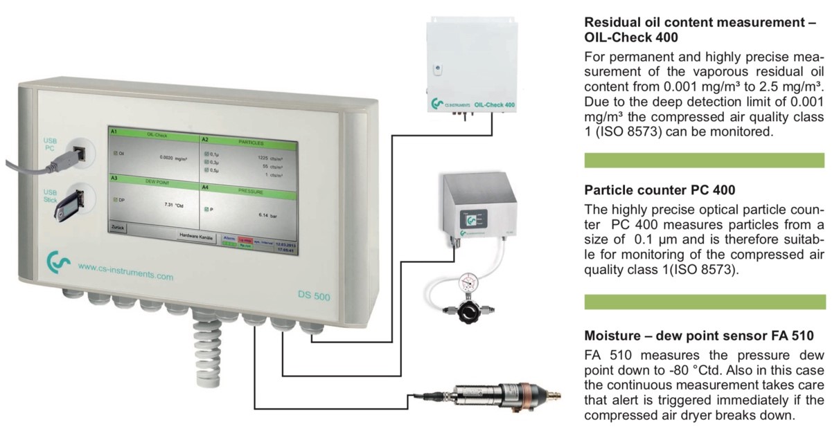 Compressed Air Quality Requirements in the Food Industry